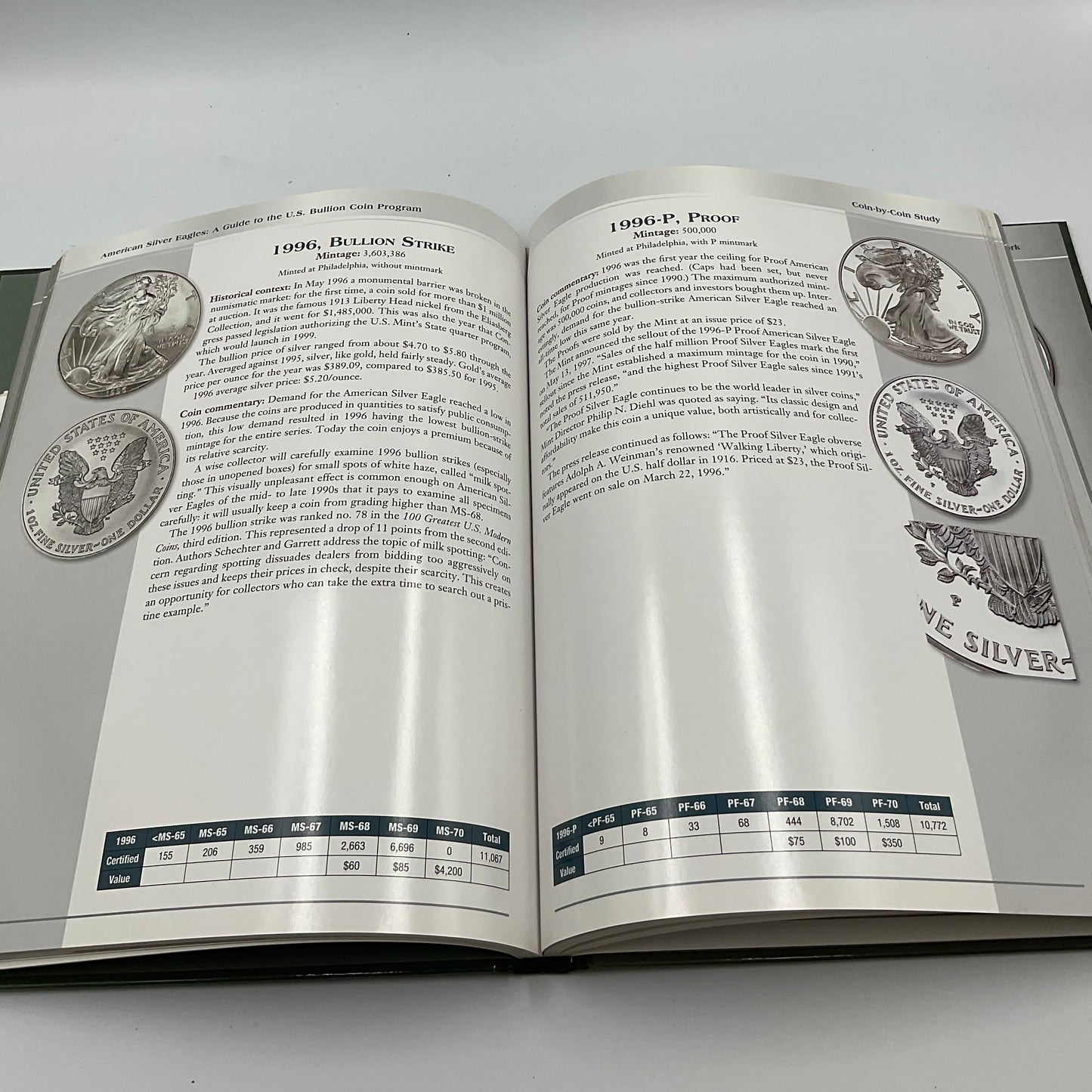American Silver Eagles|By John M. Mercanti